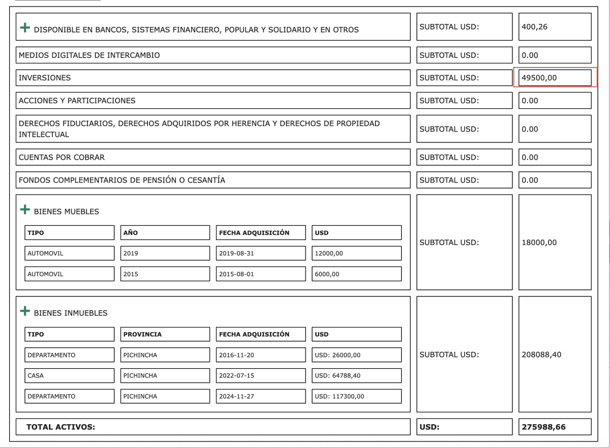 AndresDuranEc's tweet photo. Lo que realmente resulta sorprendente es que la fecha en la que se registró este certificado de exportación de oro fue el 29 de julio de 2025. Es decir, antes de que el señor Vargas Mera ingrese al Arcom. En el saldo de las inversiones que consta en su declaración aparece un valor de 49.500 dólares, ese valor coincide con el costo de la "vacuna" para emitir un certificado. SIGUE EL 🧵