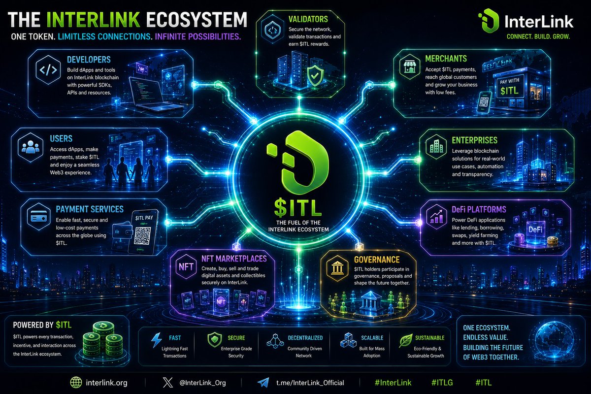 Pavananamdevula's tweet photo. Every interaction powered by $ITL strengthens decentralization, enables seamless transactions, and supports real-world blockchain adoption.#ITLG #ITLX #ITL #Interlink #Interlink2026 #InterlinkAmbassador
@kv_interlink @reina_itl @inter_link @itlx_defi @drpnarsimha https://t.co/oz1gAw9sTo