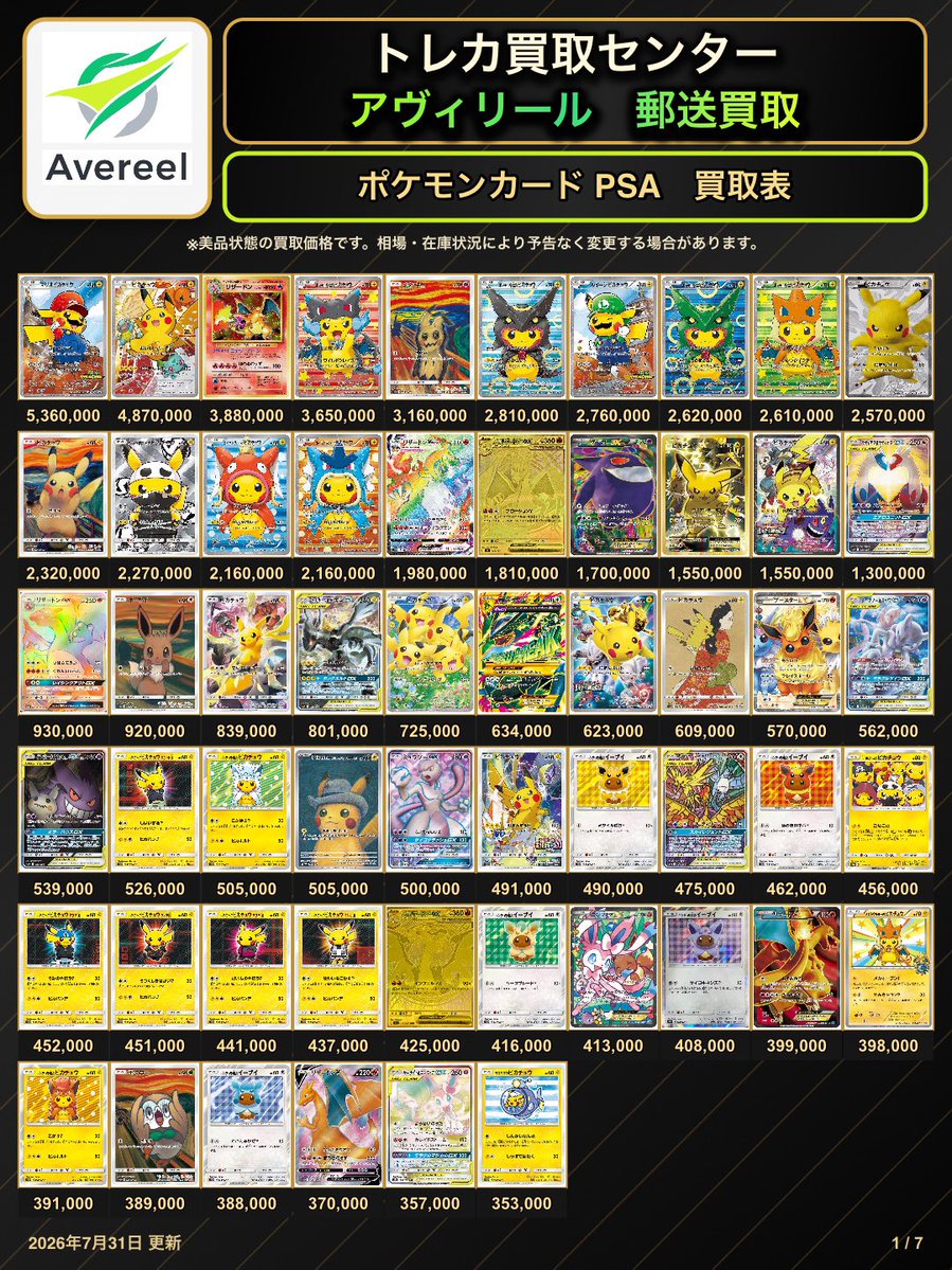 avereel04's tweet photo. 7/31(金) 郵送買取表 ①

郵送買取は公式LINE迄📩
▶︎https://t.co/WAl0IzO7Oj

画像にない商品を買取希望のお客様も

ぜひ公式LINEにお問い合わせください💁🏻‍♀️✨

初めてご利用されるお客様は
公式LINEのリッチメニューに

利用方法などの記載がございますのでご確認よろしくお願いします🙇‍♀️ https://t.co/sxSKNGiv9x