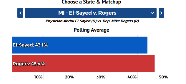 RYAN160LOL's tweet photo. @dogsaregoods @SarahIsAwsm you dont have to lie and be picky, just admit AES is harder to win in michigan https://t.co/7PFxgnzPRd