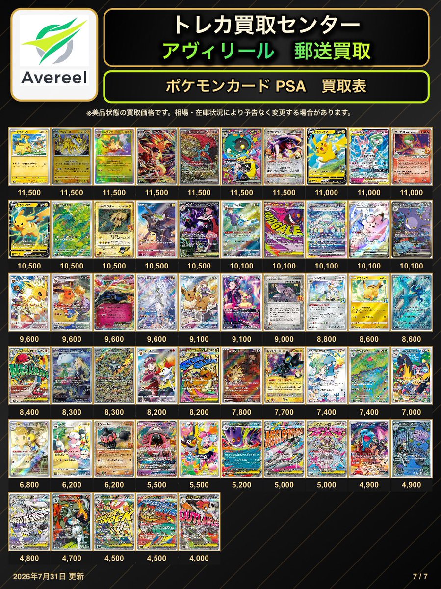 avereel04's tweet photo. 7/31(金) 郵送買取表 ②

郵送買取は公式LINE迄📩
▶︎https://t.co/WAl0IzO7Oj

画像にない商品を買取希望のお客様も

ぜひ公式LINEにお問い合わせください💁🏻‍♀️✨

初めてご利用されるお客様は
公式LINEのリッチメニューに

利用方法などの記載がございますのでご確認よろしくお願いします🙇‍♀️ https://t.co/QxTQKEnGDq