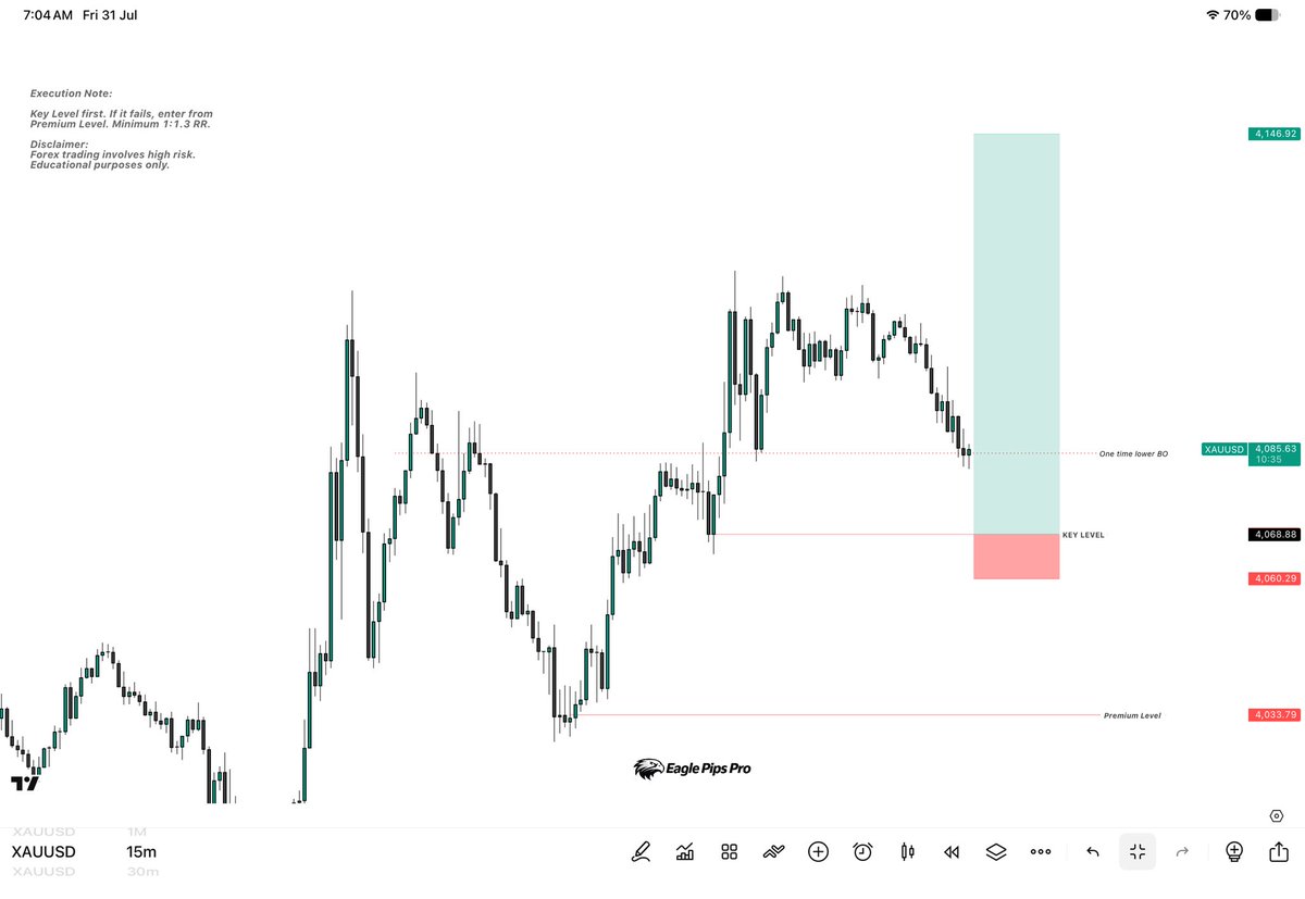 EaglePipsPro's tweet photo. #XAUUSD Buy Idea

Gold is pulling back into an area I’m interested in. Instead of chasing price, I’d rather let it come to my level and see if buyers step in again.

Entry: 4,060 – 4,069
Risk: Below 4,060
Targets: 4,105 | 4,125 | Final TP: 4,146

I’ll give this level the first chance to react. If it doesn’t hold, I’ll wait for the next buy area instead of forcing a trade.

#gold
