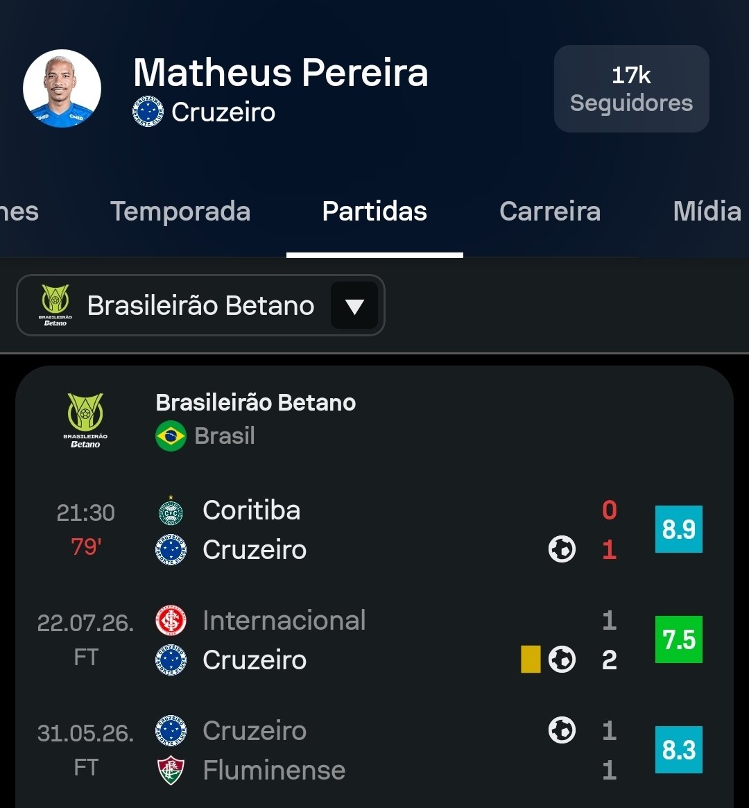 SofascoreBR's tweet photo. Matheus Pereira! 🔥🔥🔥🔥🔥 https://t.co/0jod4zsLiL