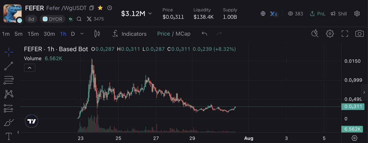astral_eth_92's tweet photo. $500M fefer:native isn't a dream. It's a prophecy waiting to be fulfilled.

It's been ages since I've genuinely seen a meme with ATH of ONLY 15M, cultivate this level of community, lore, and mindshare in a long time.

With the amount of fud, pvp, etc fefer had to endure, most tokens would have been dead by now. 
But not our fefer:native. 

The @Stable team is playing it exactly how they should! Dropping breadcrumbs instead of force-feeding hype.

Degens need to understand that they're here to build the ecosystem, not endlessly shill our bags.

That's our job.

Keep creating content. Keep spreading the word. Keep onboarding new people. Keep stacking.

Once the time is right, I'm certain @paoloardoino will interact more.

That's how cults are built. 

0xeaf7ac0fdf150cdd89340fb762d83848de6a7b83