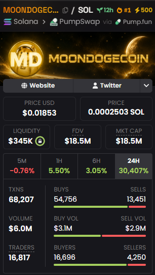 deficryptx's tweet photo. 🚀 Saw this while browsing MoonPay today.

Thought I'd share.

🔗 https://t.co/DFHEOOldyQ

$MOONDOGE $WIF https://t.co/SH6C5tCfGW