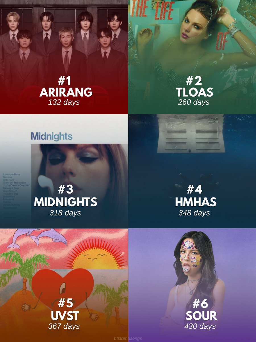 BTSTrendSongs tweet picture