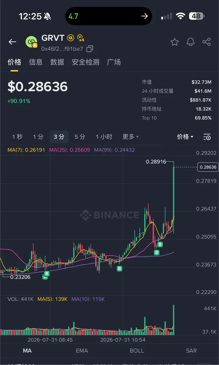 土澳大狮兄BroLeon | Crypto | AI | Stocks (@BroLeon) / X