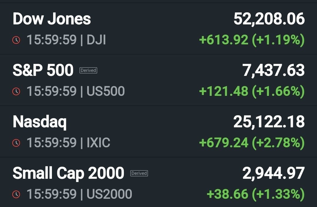 stockmom's tweet photo. We can work with this. Over and out. 🫡

See ya in the morning. https://t.co/lZBSPQQvPP
