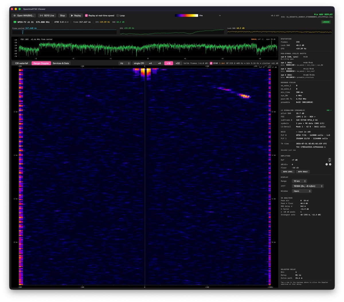 ibelings's tweet photo. Watching airplanes do touch-and-gos at PDK from my desk tonight, with a single active vertical antenna (R&S HE600) sitting inside my room and zero watts transmitted. The illuminator is Atlanta's ATSC 3.0 TV tower, 7 km away. The airplane is the faint diagonal streak.

It took a complete ATSC 3.0 receiver written from the spec (bootstrap sync, L1 decode), then using the broadcast's scattered pilots as a free channel sounder, about 400 soundings per second. Stack 96 of those into a range-Doppler map, integrate 4 seconds, run CFAR, and an echo some 60 dB below the direct signal.