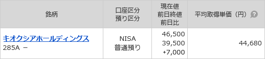 TakaNights_'s tweet photo. キオクシアS高！勝った！まさか連日のS安で耐えられず狼狽売りして、くそ～っ！とか嘆いてる人いるの？🤭 https://t.co/YIdt7LAiSn