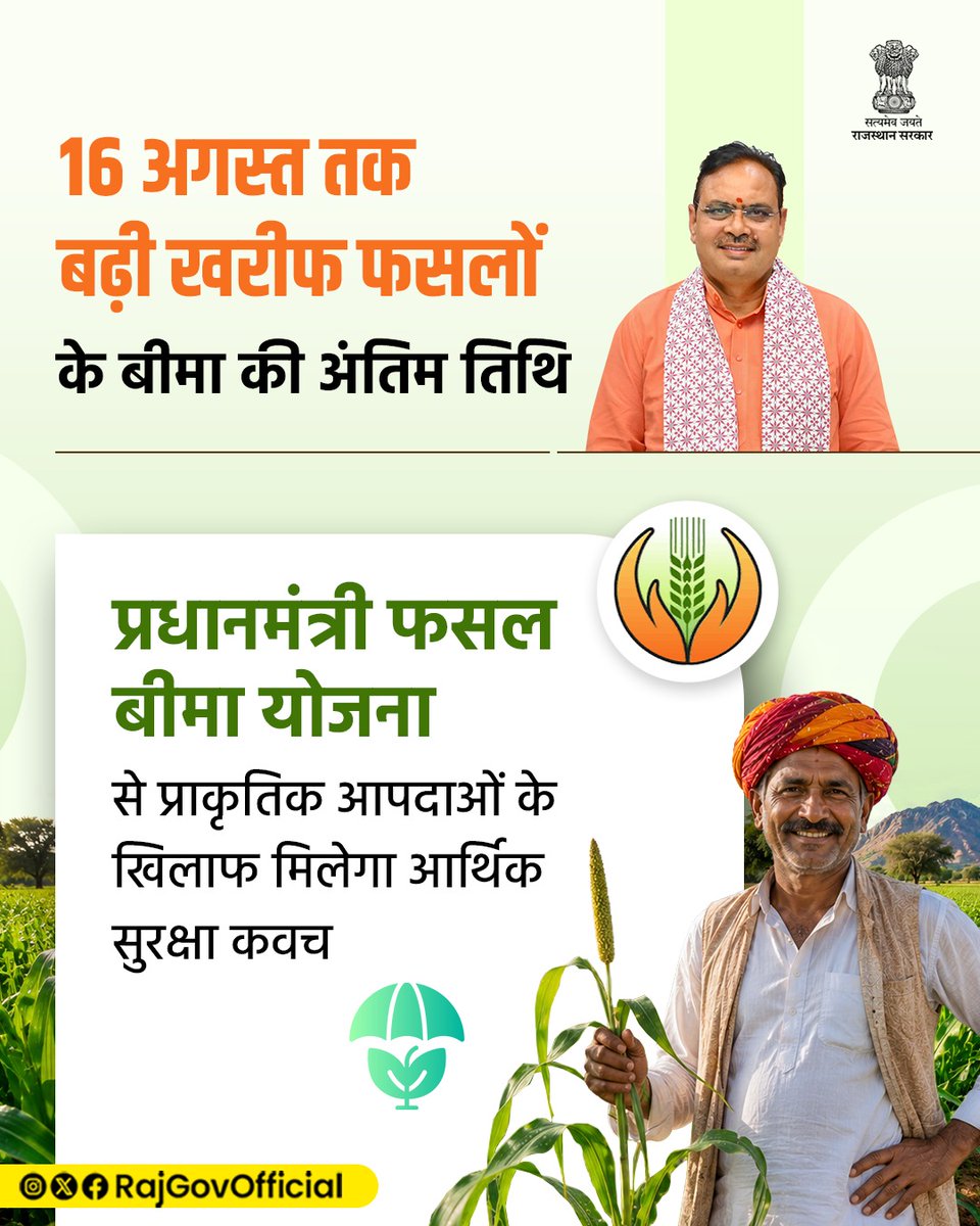 RajGovOfficial's tweet photo. प्रधानमंत्री फसल बीमा योजना के अंतर्गत, खरीफ 2026 के लिए फसल बीमा कराने की अंतिम तिथि, 31 जुलाई से बढ़ाकर 16 अगस्त 2026 कर दी है। इससे, अब हजारों ऐसे किसानों को अतिरिक्त समय मिलेगा जो किसी कारणवश, 31 जुलाई तक अपनी फसलों का बीमा नहीं करा पाए थे। योजना के तहत ऋणी, गैर-ऋणी एवं बटाईदार किसान, अपनी खरीफ फसलों का बीमा कराकर, प्राकृतिक आपदाओं से होने वाले नुकसान की स्थिति में, आर्थिक सुरक्षा प्राप्त कर सकेंगे।
#आपणो_अग्रणी_राजस्थान