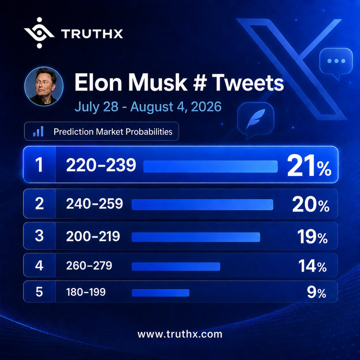 TruthX tweet media