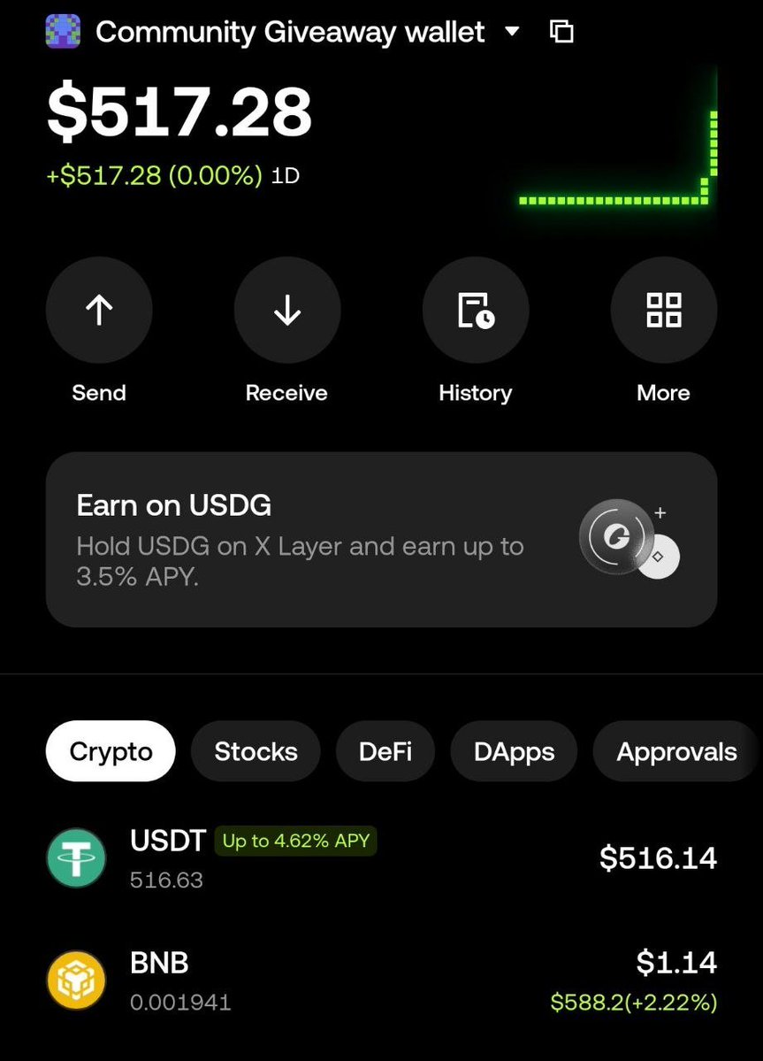 JuliusElum's tweet photo. What's the next $BANK or $AKE that will pump 5X-20X in 7 days?

5 people who predict the next BANK & AKE will share $500

Drop charts, whale wallet accumulation, and analysis of why you believe it's the next BANK or AKE.

To participate, retweet, follow @JuliusElum, and quote this tweet. I will be funding this community giveaway wallet weekly to help incentivize traders with no capital but who can research the market.