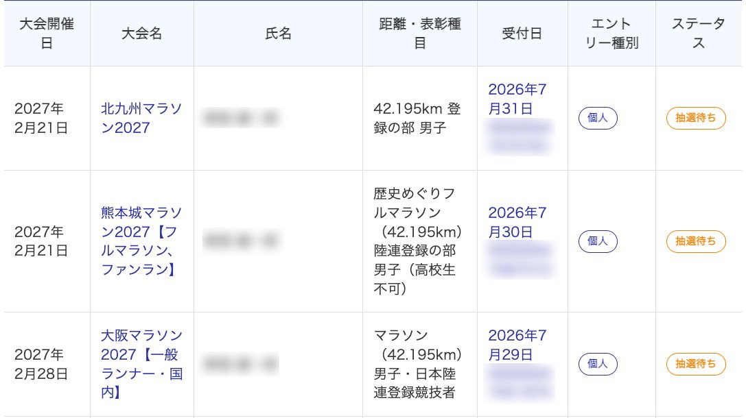 adobesystem's tweet photo. 今日から始まった
東京マラソン、北九州マラソンのエントリー
東京マラソンはプレミアムメンバーだったりバーチャルマラソン参加したりと、結構お金貢いでいるが倍率高い
その反面、北九州マラソンは落選するのがマレなので相対的な結果
念の為に滑り止めで熊本マラソン、大阪マラソンもエントリー https://t.co/9Tdw6HozMJ