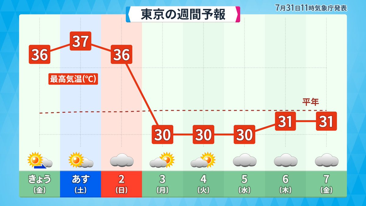makotokawazu's tweet photo. やったか！？ https://t.co/ha9KyiHoDu