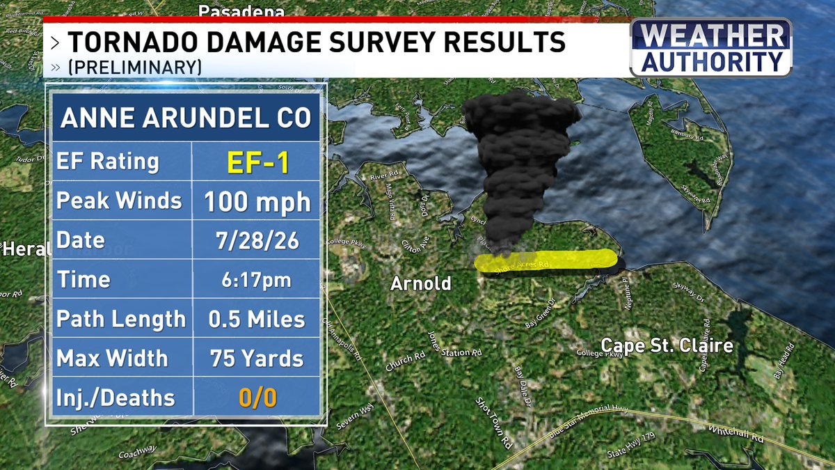 GerardJebaily's tweet photo. ⚠ THIRD Anne Arundel CO tornado Confirmed!⚠ That now puts the total count for our area up to 5 (Including 2 in Talbot CO).   Here is the latest info! https://t.co/8xl1HxZPJ8