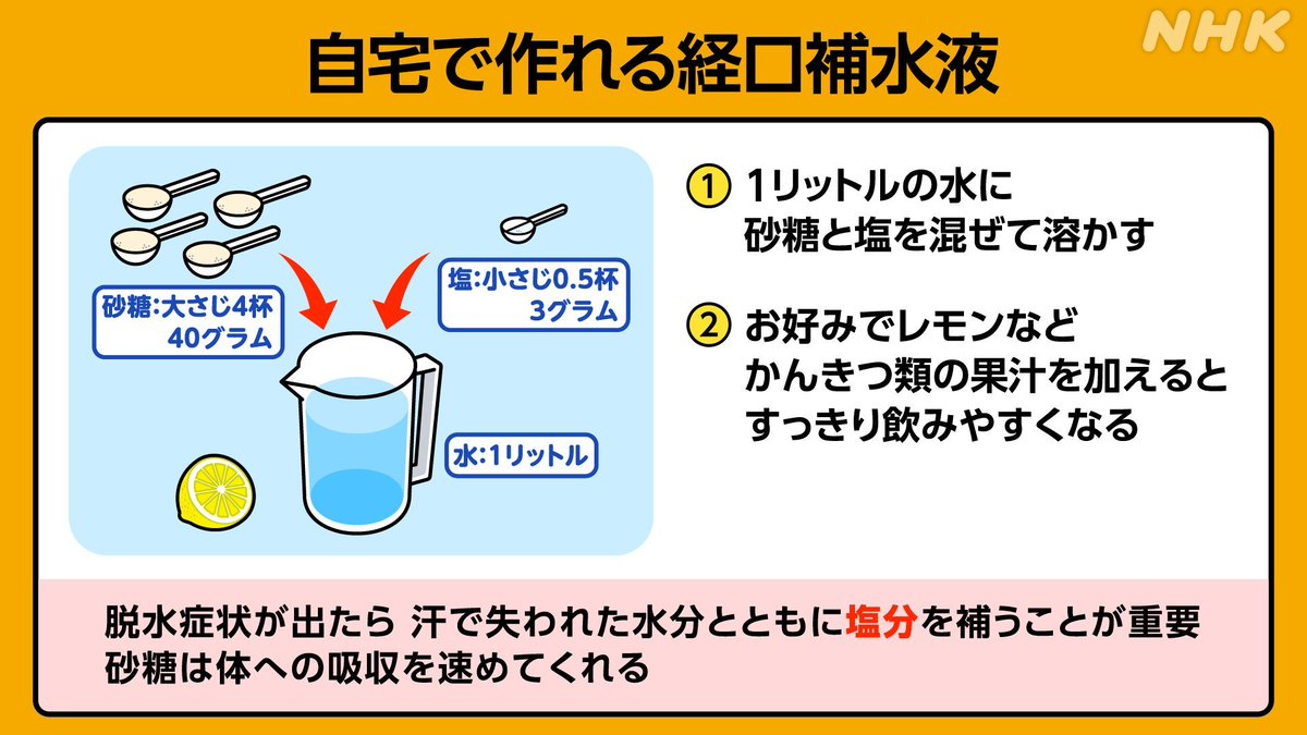 nhk_ikiruskill's tweet photo. もし家族が発熱や嘔吐、脱水の症状が見られた時のために 経口補水液の作り方です

水…1リットル
砂糖…40グラム（大さじ4杯）
塩…3グラム（小さじ0.5杯）
かんきつ類の果汁…お好みで

ポイントはこちら
https://t.co/50lbRfgqrA https://t.co/UCd4I6qkO9