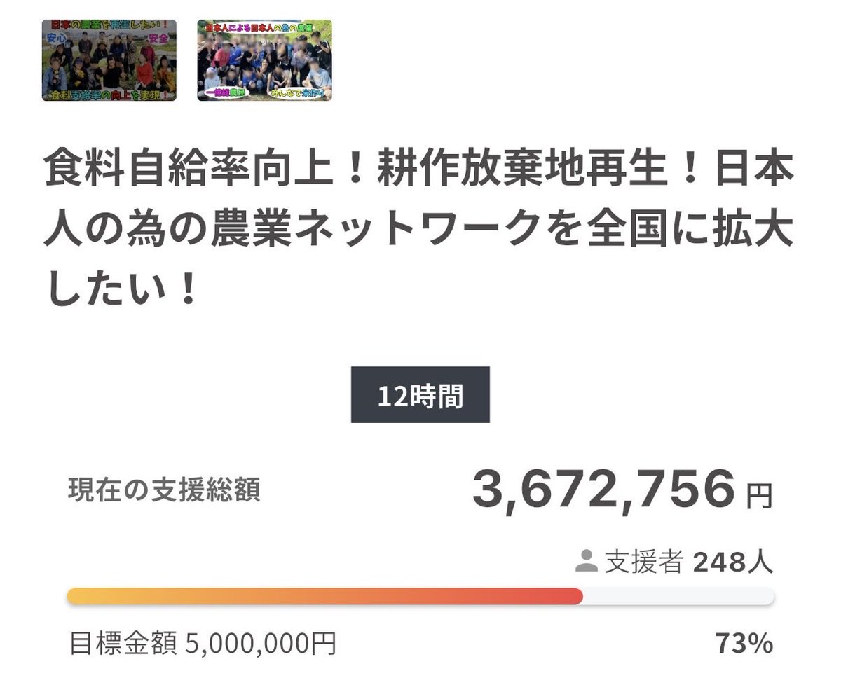 alphaofchildren's tweet photo. みなさん心から感謝。クラファン最終日。おかげさまで多くの方からご支援を頂いています。みなさんから頂いたお力を最大限に活かし耕作放棄地再生、農地拡大、一次産業を軸とした日本人の老若男女分け隔てなく参画できるコミュニティーを全国へ拡大して参ります。

クラファン（残り12時間）↓

https://t.co/66HewrlePA

賛同してくださる方がいましたらご支援、応援のほど何卒よろしくお願いします。 alpha