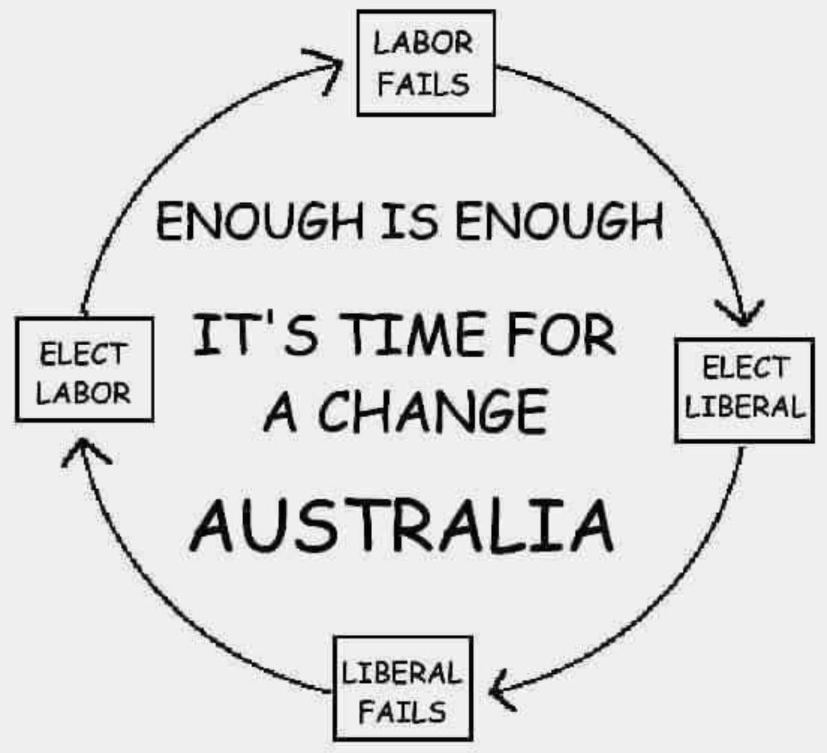 GrantNorris18's tweet photo. @FreedomAus80100 https://t.co/goC2qiKBKz