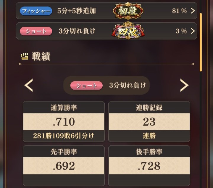 ryuryushima's tweet photo. 棋桜3切れ四段昇段！ https://t.co/pkjUCRo6bN