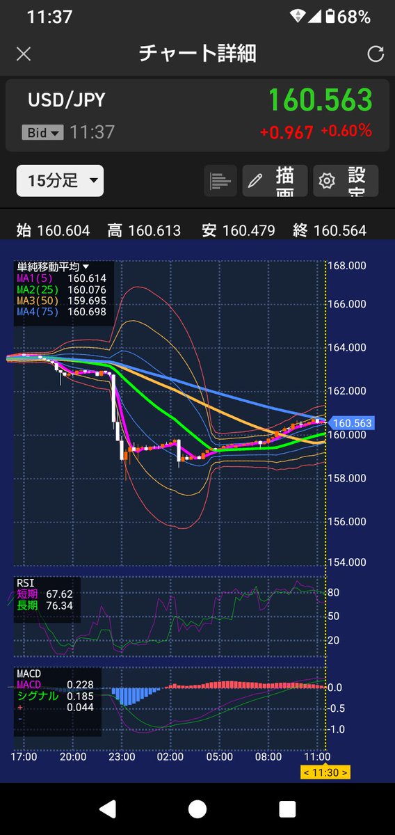 ayu2048's tweet photo. 昨夜は為替介入？
少しドル転。
明けて日経65まで戻って75日線タッチ💹で日経レバ一部ヤレヤレ売り。
残りはHold。
キオクシアの決算跨ぎの気分です😁
  #為替介入 #キオクシア  #日経平均株価   #決算跨ぎ https://t.co/Pr7lRPqFsn