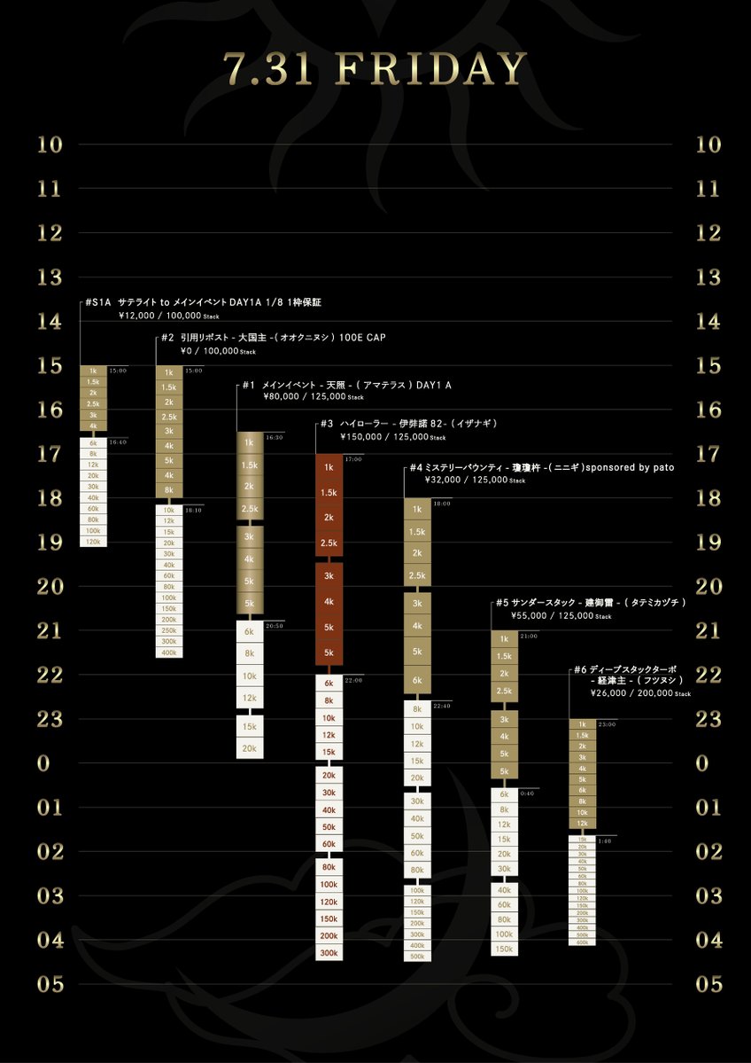 amateras_poker's tweet photo. 7/31 (金) のトーナメントスケジュールです🗓️

▼ Player's Guide
https://t.co/ekYfXAfkMN

【Pick up tournament】

■ハイローラー-伊弉諾82-(イザナギ)
7/31 (金) 17時〜
Buy-in：¥150,000
Expected Prize：¥6,000,000
stack：125,000

ご来場お待ちしております✨ https://t.co/km0NVhsSRe