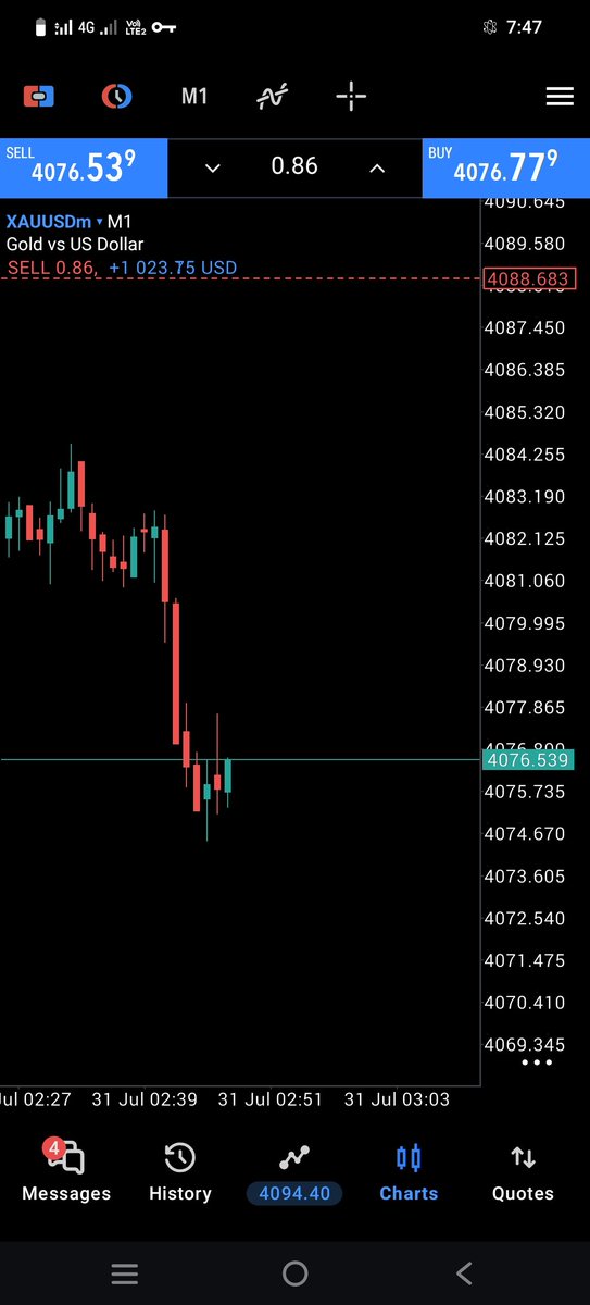 aMara__trader's tweet photo. #XAUUSD HIT 140+PIPS 💪☠️

https://t.co/hnWRg6WAyz https://t.co/WANsp5I0jB https://t.co/9xyfVuDQXy