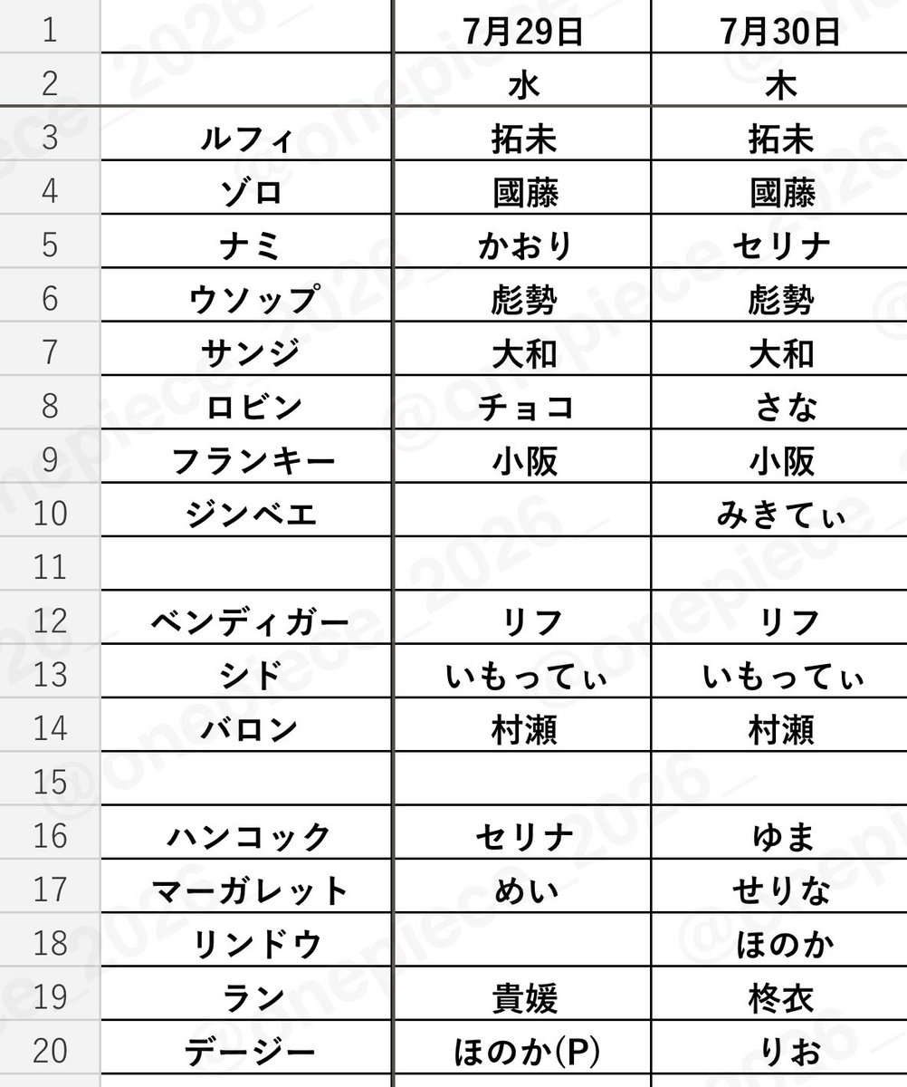 onepiece_2026_'s tweet photo. 2026.7.29~30
#プレショシフト
昨日から現在までの報告反映しました、
反映抜けや間違い箇所、空白部分の
フォーム報告ご協力ください🙇🏻‍♀️

⬇️シフト報告はこちらから⬇️
https://t.co/atLZXZQOVk https://t.co/GG0qkCSX4P