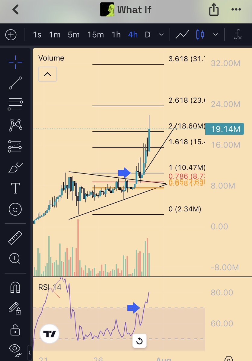 3muchCrypto333's tweet photo. Ohhh. Did we get above the 70 RSI? what-if-3:native you saw this and took the trade, congrats. This is just the beginning😇
Us IF whales aren’t dumping nawwwting https://t.co/gIru3pQjXk