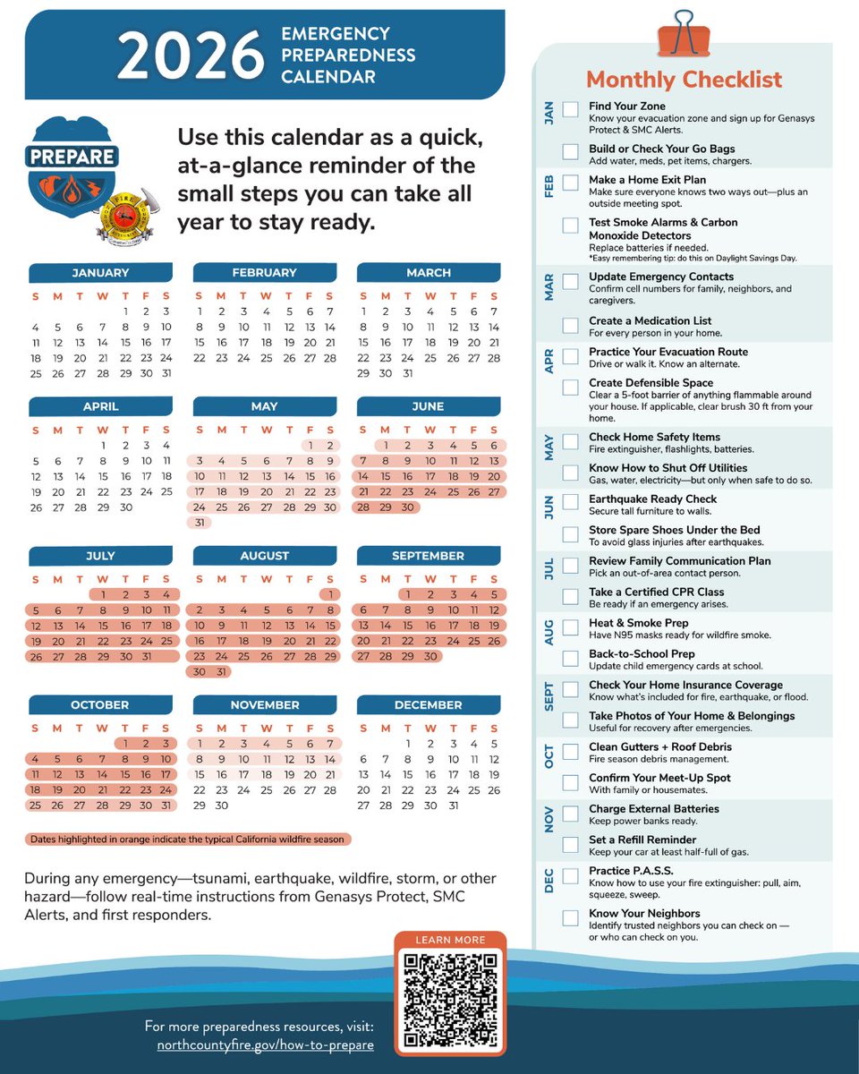 NoCoFire's tweet photo. ๐๏ธ Stay prepared with the NCFA's Emergency Preparedness Calendar!
Every month has small steps that add up.
Find it here:
https://t.co/0AVg08mEm5
#NorthCountyFireAuthority #NCFA #TimeToPrepare https://t.co/PaGkCP2crj