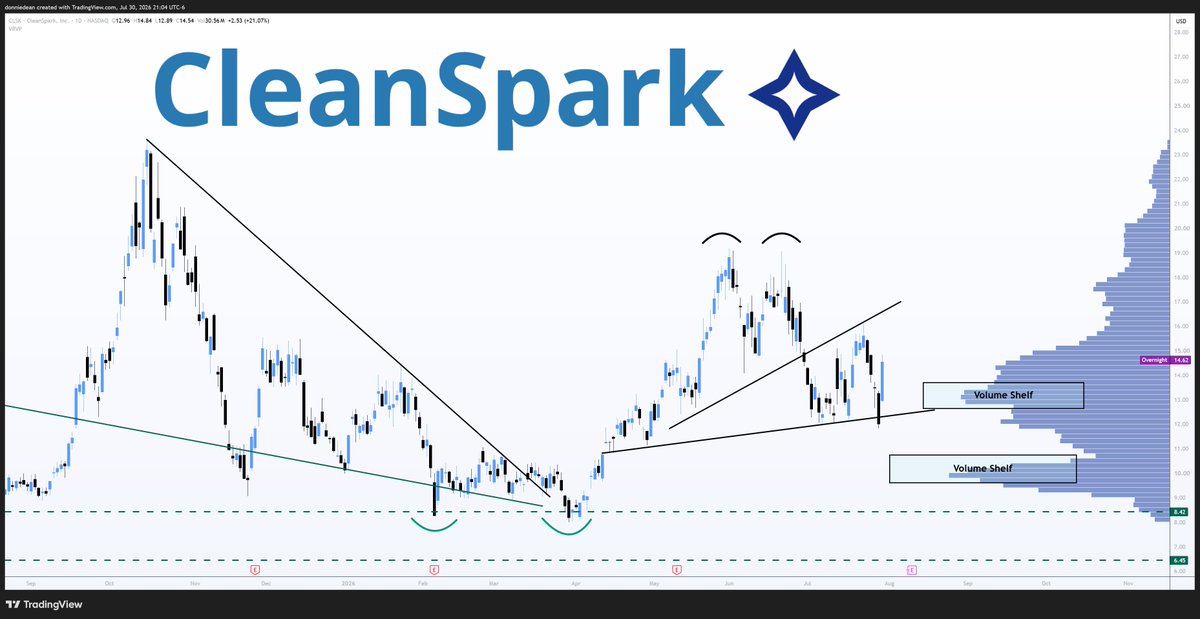 Donald Dean tweet media