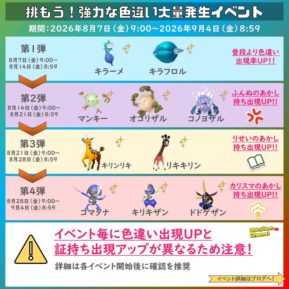 SHch_official's tweet photo. 挑もう！強力なポケモンレイド＆大量発生！
📅8月7日（金）9:00〜9月4日（金）8:59まで

✅キラーメとキラフロルの色違い出現UP
✅他の大量発生では証持ち出現UP
✅最強レイドにコノヨザル登場！難関レイドになる予感！

👇どのイベントがおススメ？ブログで紹介
https://t.co/36oFyiomsS https://t.co/KrUPmO4Qav