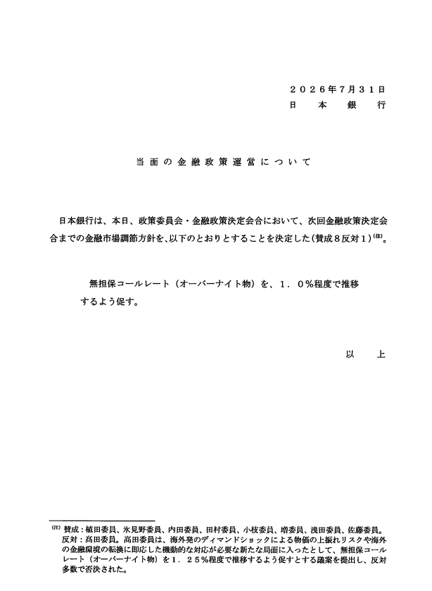 nicosokufx's tweet photo. 日銀「現状維持」

高田委員が反対　0.25%の利上げを主張 https://t.co/BfFY68McDk