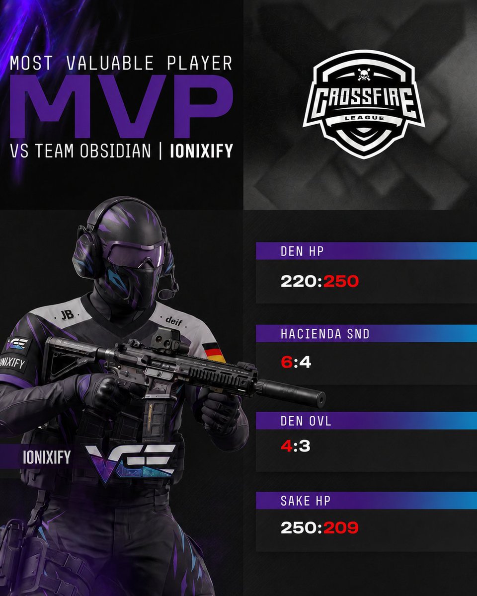 VengeanceNtn's tweet photo. 🩸Done!! 

MVP @.ionixify

#NeverBackDown https://t.co/3zmy5ehuhj