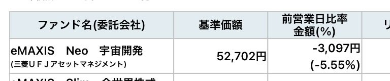 OTj0k's tweet photo. 1日で−5.55%下がった😂 https://t.co/xceK7q4CD2
