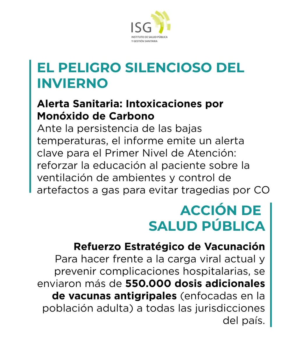 ISGsalud's tweet photo. El Boletín Epidemiológico Nacional N.º 818 (SE 28) advierte que el VSR superó a la influenza como principal causa de hospitalización respiratoria. 

También analizamos COVID-19, gripe A, dengue, chikungunya y vacunación antigripal.

🔎 Ministerio de Salud de la Nación Argentina. https://t.co/6icJ2zaQ1b