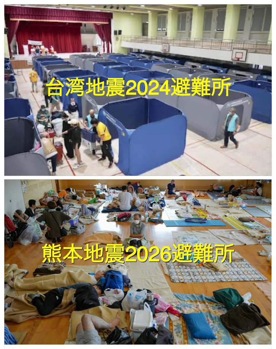 bcfe70bord's tweet photo. 熊本地震２日目､被災者は真夏の暑い夜体育館で雑魚寝､１０年前と変わらない避難所｡

先日自衛隊に配備したミサイルは1770億円。7月22日高市首相はギニアの給食に3億円の無償支援を発表。

ミサイルや外国には多額の支援｡被災者は後回し。

国民は高い税金払ってんだから、少しでも被災者へ回せ👇 https://t.co/6KiqjBT9PZ