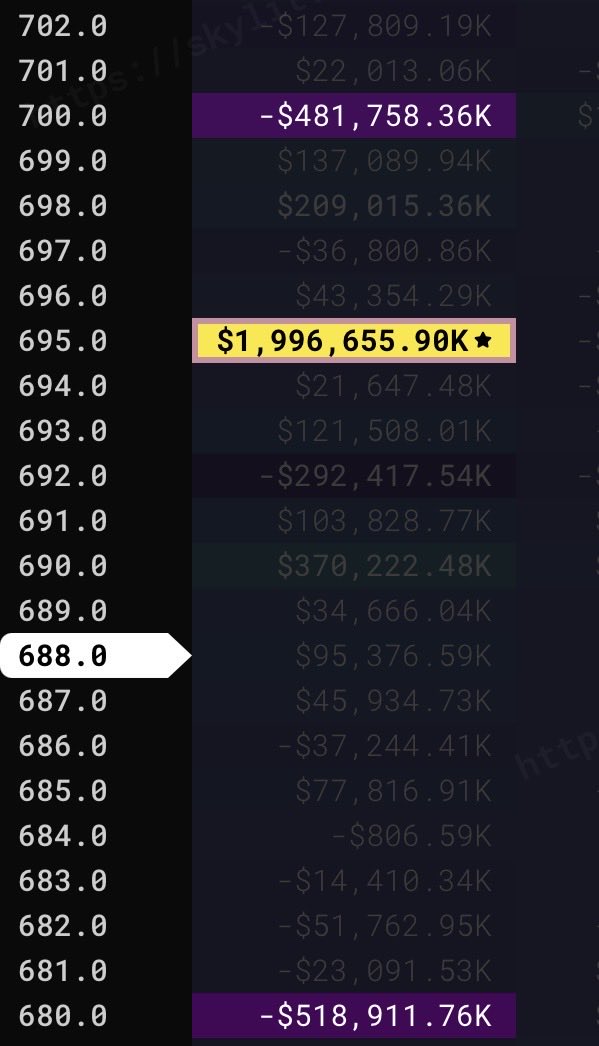 creativeshuaa's tweet photo. $QQQ $695 tomorrow 🤯👀🚀

August will be a vey interesting month… https://t.co/YptYJNf6Ab
