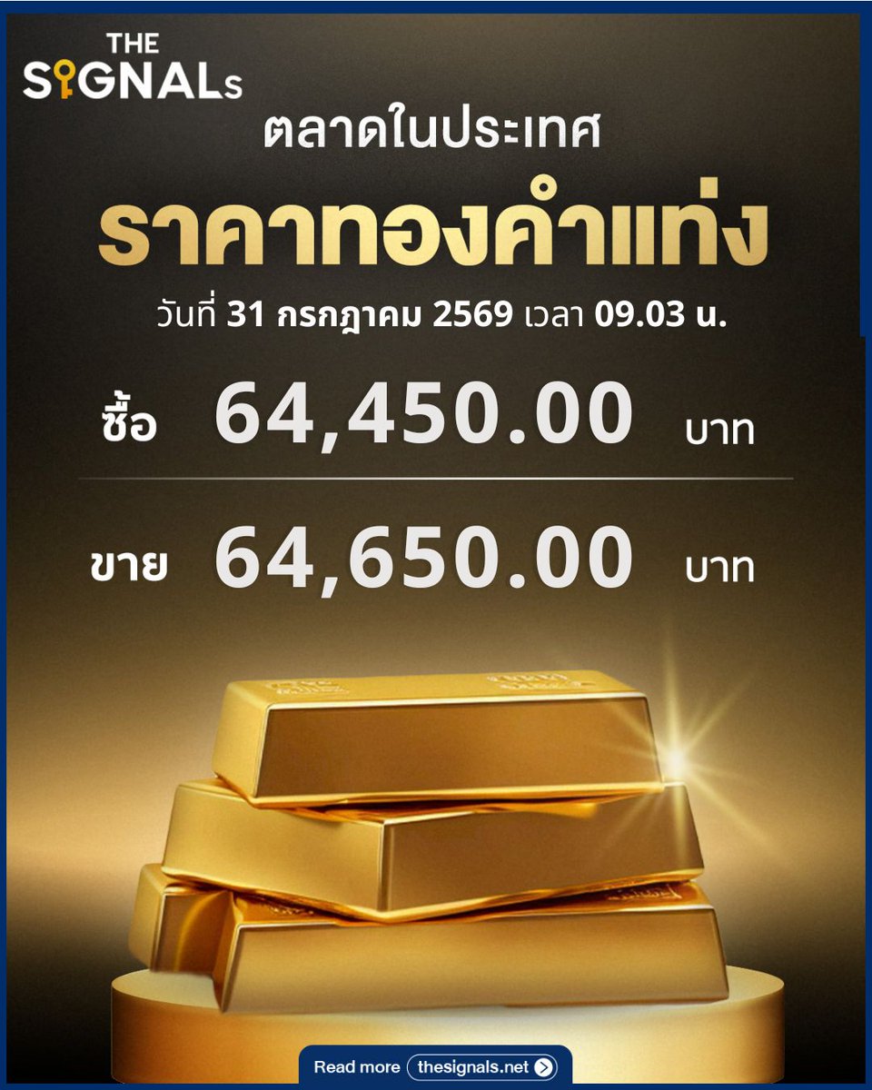 THESIGNALs9's tweet photo. ทองคำลุ้นปิดบวกเดือนแรกในรอบ 5 เดือน หลัง GDP สหรัฐฯ ชะลอและดอลลาร์อ่อน
แนวต้าน $4,116–$4,166
แนวรับ $4,083–$4,065
หลุด $4,065 ระวังย่อลงหา $4,027–$3,997
ด่านสำคัญวันนี้ คือ $4,166
อ่านต่อ : https://t.co/l8dt064Id7
#ราคาทองวันนี้ #Gold #THESIGNALs #DecodeTheSignalsShapeTheFuture https://t.co/SYro3vbp7X