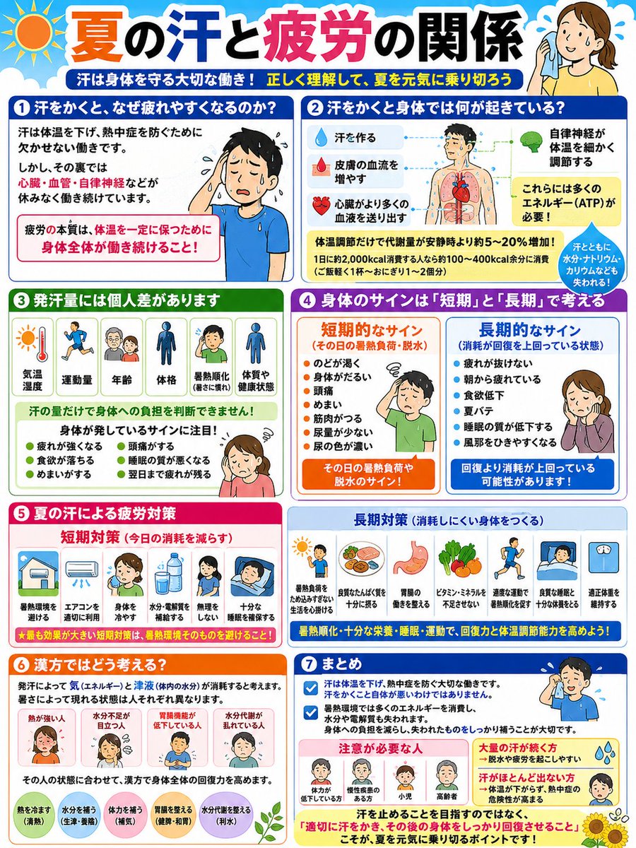 みやわきたかし 漢方の専門家 茨城県鹿嶋市 tweet media