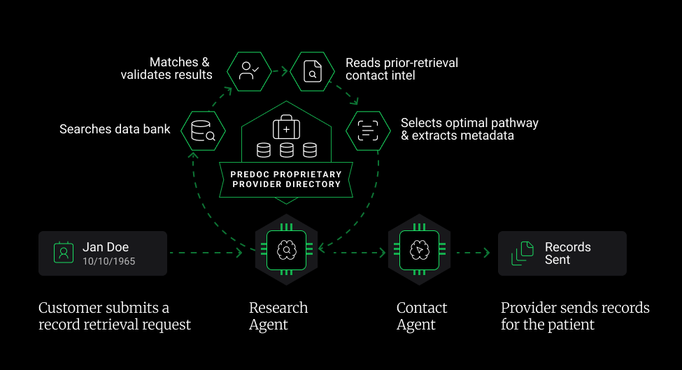predoc_ai's tweet photo. Here's are take: leveraging the latest models for agents isn't what makes a business defensible or unique, it's getting the foundational logic right, and the proprietary intelligence that the agents operate off of that is. 

From our Head of Ops:
https://t.co/wH9ojVasQ5 https://t.co/T8w1mKZgOd
