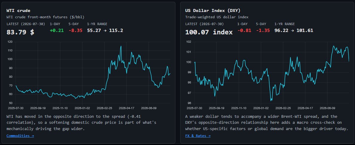 BMacRunning's tweet photo. #wtic vs #usd https://t.co/lishEWA8u7