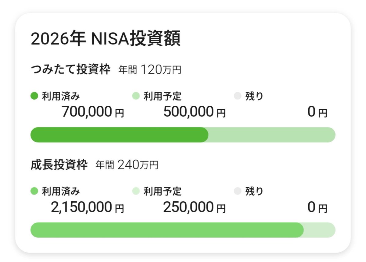 rabbitoushi's tweet photo. 2026NISA塗り絵完了。
介入きたらEDV買おうと思っててそれで埋めて終わり。
金利5%貰えてリセッションとかで金利低下時には上がるはずだからオルカンとかの株ETFのリスクヘッジとしては良いかなって。 https://t.co/WOoLJRe4h8