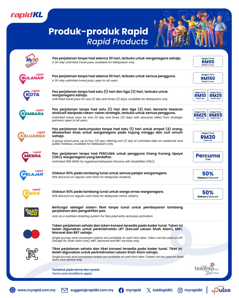 myrapidkl's tweet photo. Setiap perjalanan ada ceritanya dan setiap penumpang mempunyai keperluan yang berbeza 💙

Rapid KL kini menawarkan pelbagai produk yang direka untuk memenuhi keperluan setiap perjalanan anda.

Nikmati perjalanan yang lebih mudah, jimat dan berbaloi bersama #RapidKL ! https://t.co/Qt9MDNJ3UB