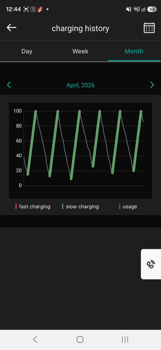 drswopysarit's tweet photo. @EVDrive360 @Shaggy7979 @Tataev @Vivekvivi @tata_cars Last 4 months charging graph for me and I have faced this sudden drop issue twice. 5-0 in Dec 2025 and 7-0 3 days back. How else can we do cell balancing, sir? Plz educate us. Thanks https://t.co/i386keD68v