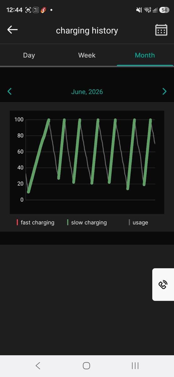 drswopysarit's tweet photo. @EVDrive360 @Shaggy7979 @Tataev @Vivekvivi @tata_cars Last 4 months charging graph for me and I have faced this sudden drop issue twice. 5-0 in Dec 2025 and 7-0 3 days back. How else can we do cell balancing, sir? Plz educate us. Thanks https://t.co/i386keD68v