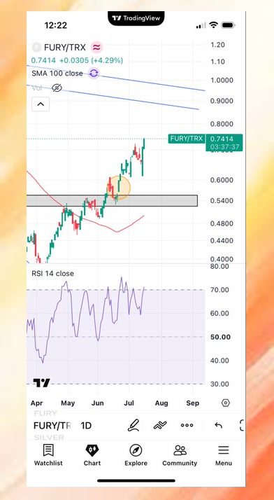 Rayae18's tweet photo. If you’re tired of garbage vague stock takes and fake profit screenshots online, run to follow @aysembg2—his detailed chart reads and stock predictions hit completely different💖😑🆕🆎🎆

#investing $AAPL $QQQ #SwingTrading $ARM https://t.co/VmuiOQCf3F