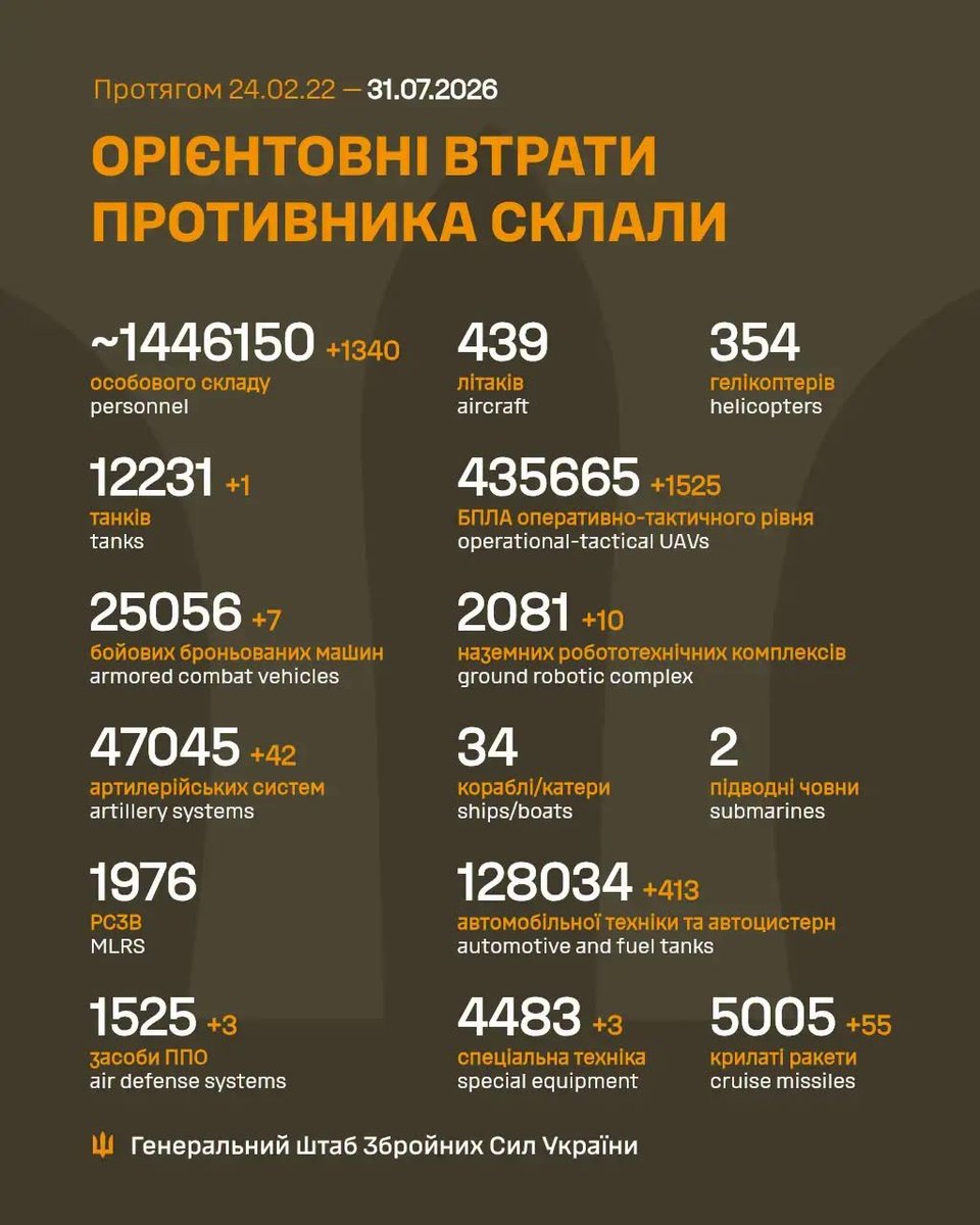 Zn_Portnova's tweet photo. Свежак https://t.co/84QiRwlKB2