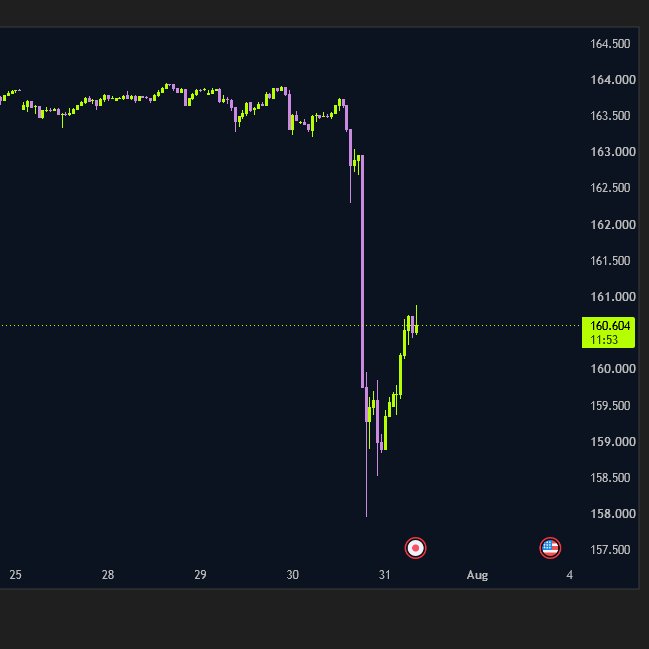 elliottlab618's tweet photo. #USDJPY https://t.co/yz51FVuVHn