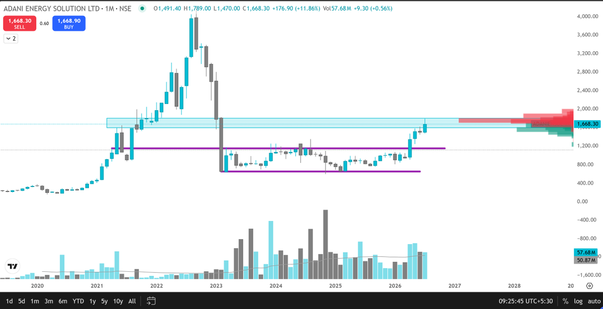 ProfitPattern1 tweet picture